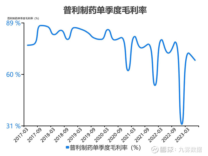 一次看完普利制药财务分析 $普利制药(SZ300630)$ 普利制药年度收入,2022期数据为18.1亿元。 普利制药年度收入同比,2022期 ...
