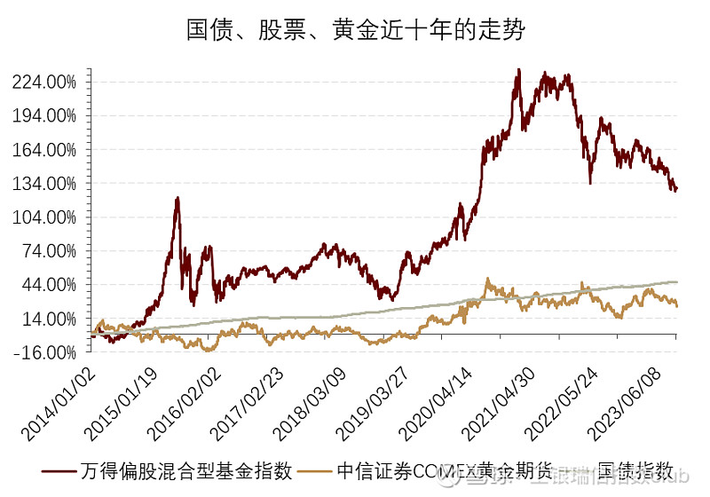 学会资产配置，有备才能无患 小伙伴们好呀，欢迎来到容易学高分课，我们开始进入到资产配置这一话题。这节课，我们将一起探讨：1. 资产配置对资产 ...