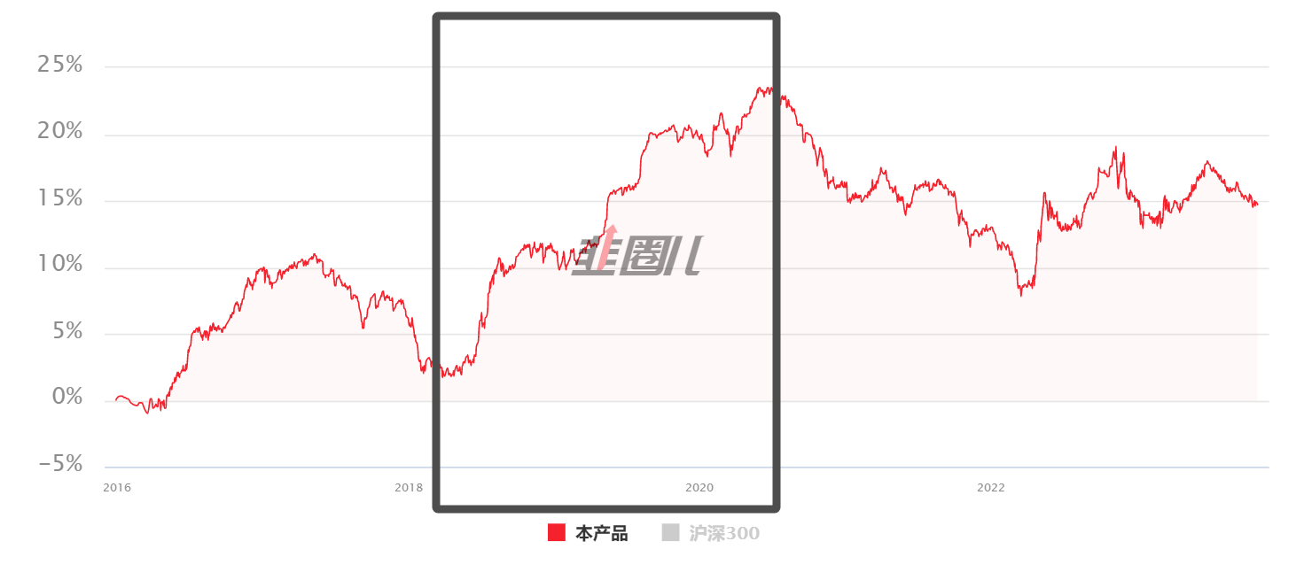 现在是买美债基金的最佳时机吗？ 美元加息周期结束，按理说是投资美元债的最佳时间点，但国内做美元 债的基金也不太多，找了一圈好像也就中银和工银旗下有几只...