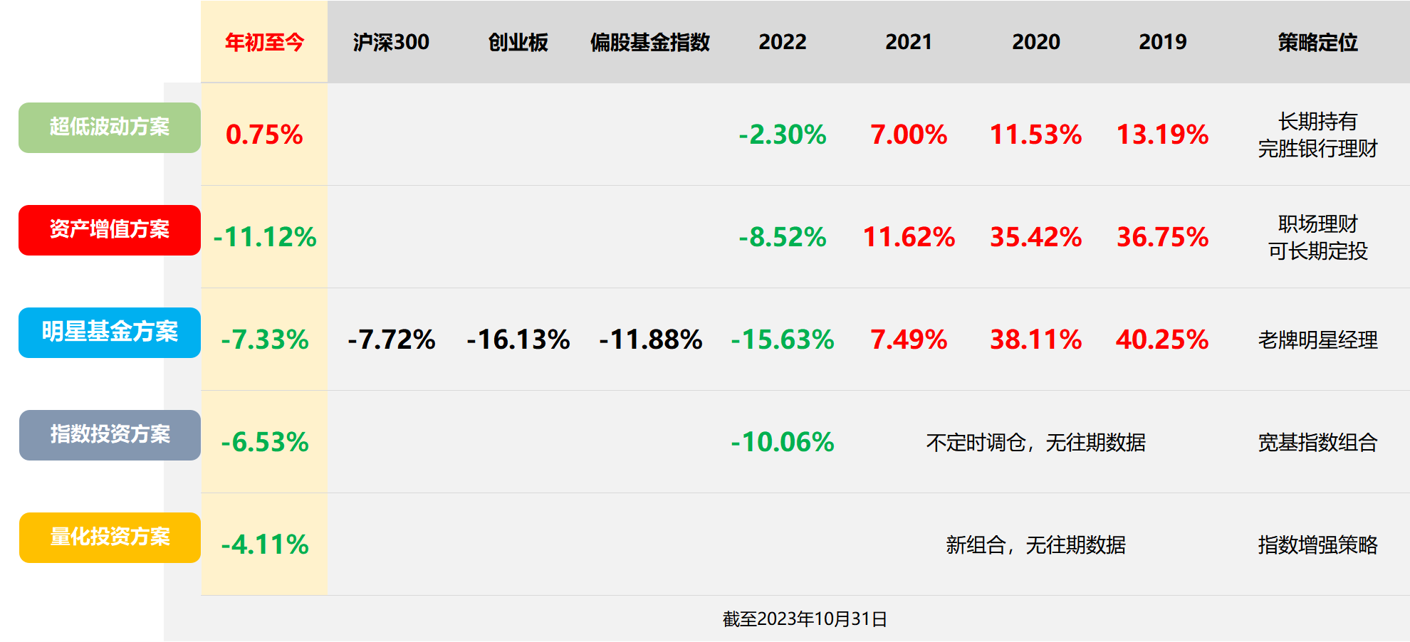 现在是买美债基金的最佳时机吗？ 美元加息周期结束，按理说是投资美元债的最佳时间点，但国内做美元 债的基金也不太多，找了一圈好像也就中银和工银旗下有几只...