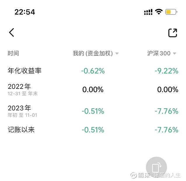 产率和收率两个概念有啥区别?