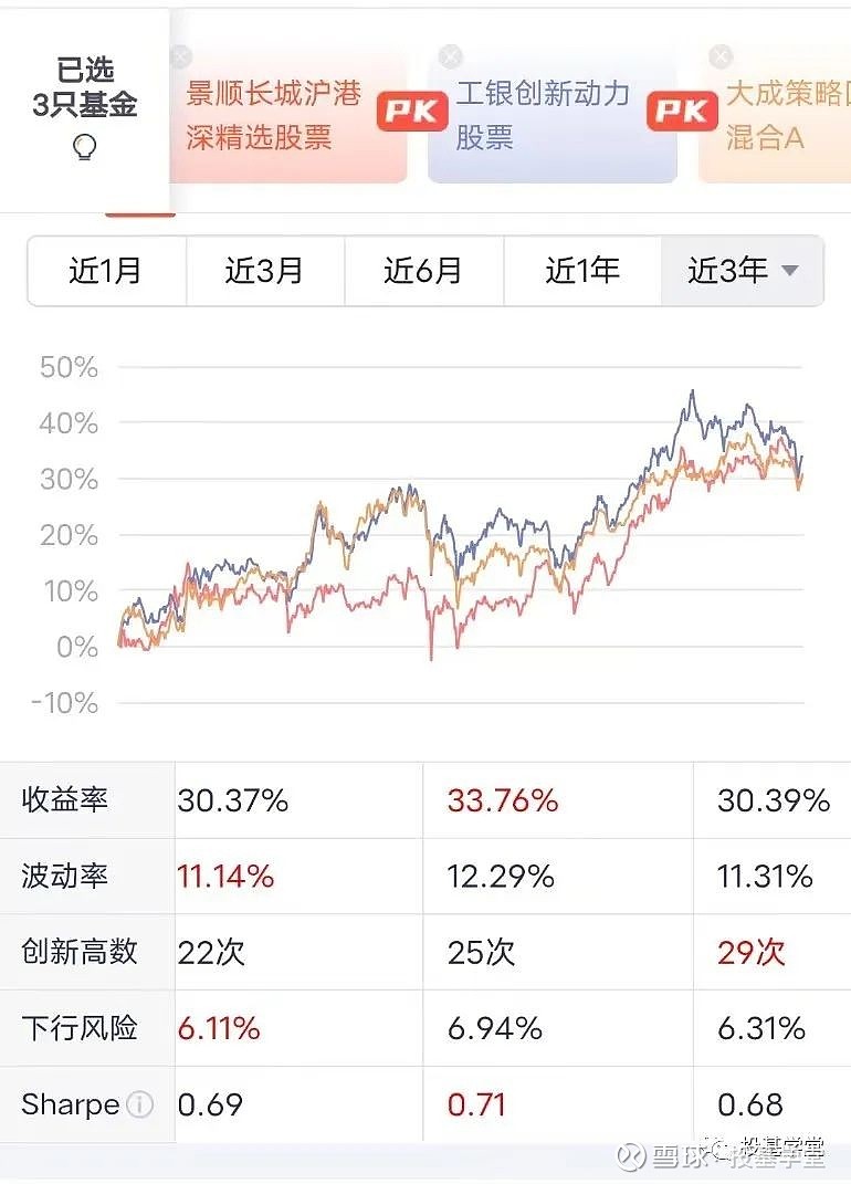 鲍无可、杨鑫鑫、徐彦的业绩为何大幅跑赢抱团明星基金经理! 这两年的基金市场,抱团赛道板块的基金几乎都是全军覆没,量化基金走了出来,同时一些深度 ...