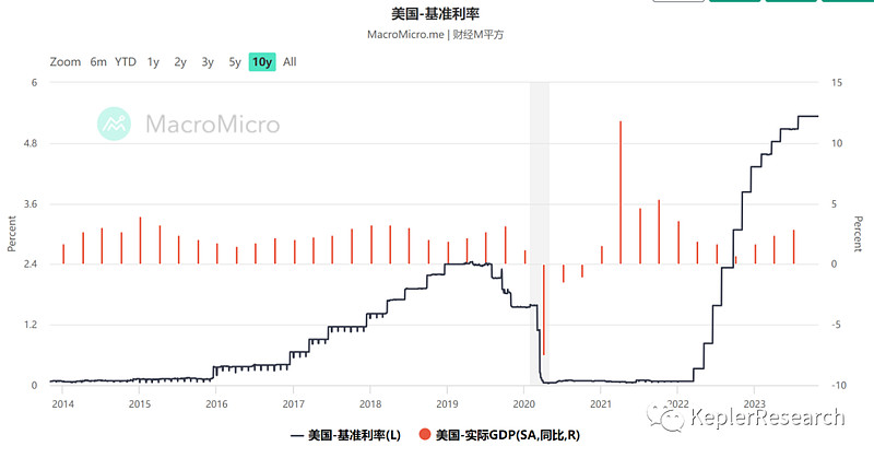 美联储再度暂停升息："比特币突破35,000美元！"