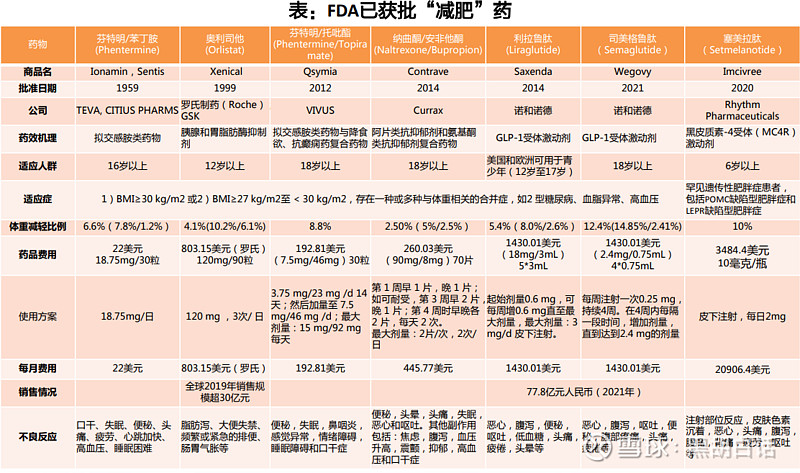 万亿减肥药glp1的a股之旅