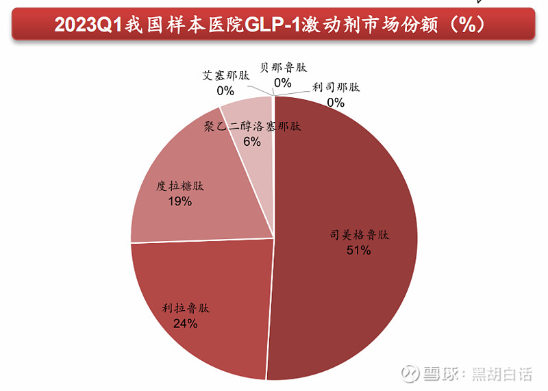 万亿减肥药glp1的a股之旅