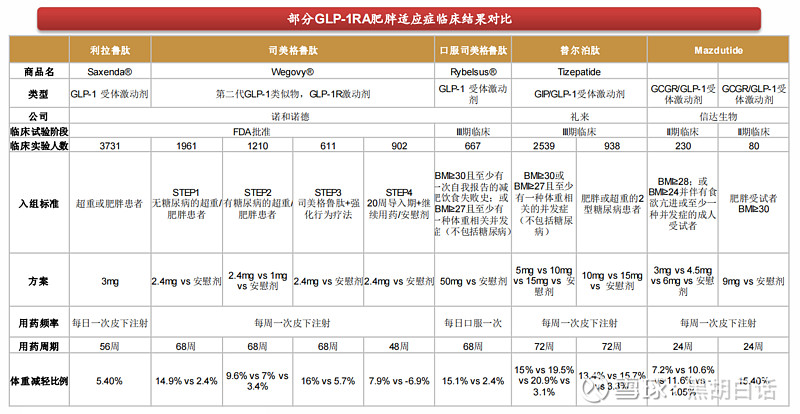 万亿减肥药glp1的a股之旅