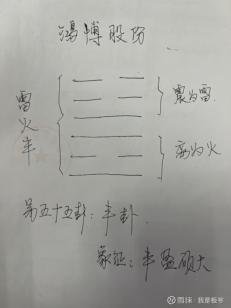 鸿博股份之第五卦 今天再给 鸿博股份 卜一卦,雷火丰卦,上卦震为雷,属动。下卦离为火,属明。也就是外动内明,表示股价外面虽然不断震荡波动 ...
