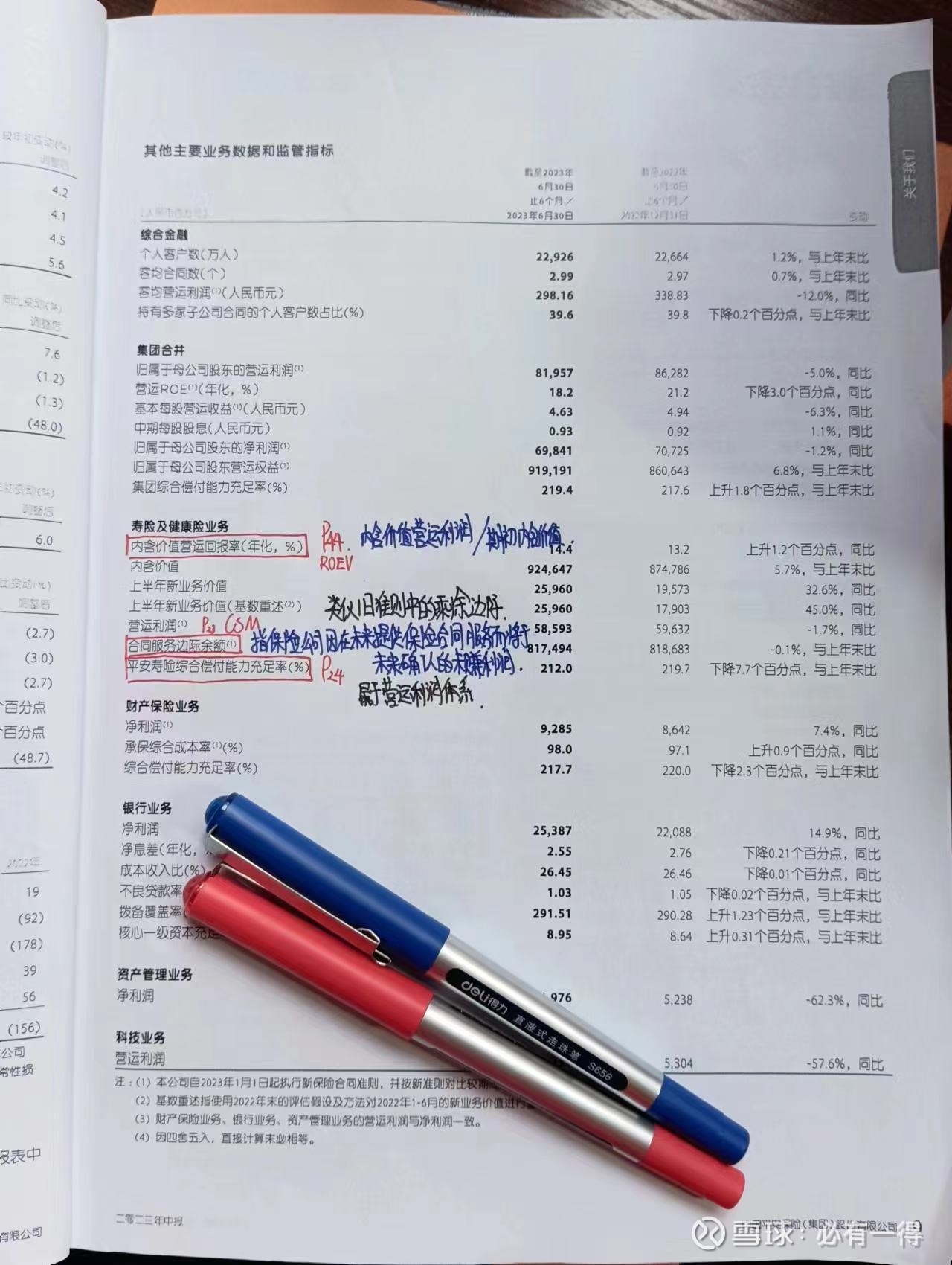 手把手教你读保险财报-中国平安（3）：内含价值营运回报率保险股作为最难的财报，又逢会计新规IFRS17执行，更是难上加难。 本文将一页一页教投资者看懂 保险股的财报。 老必用