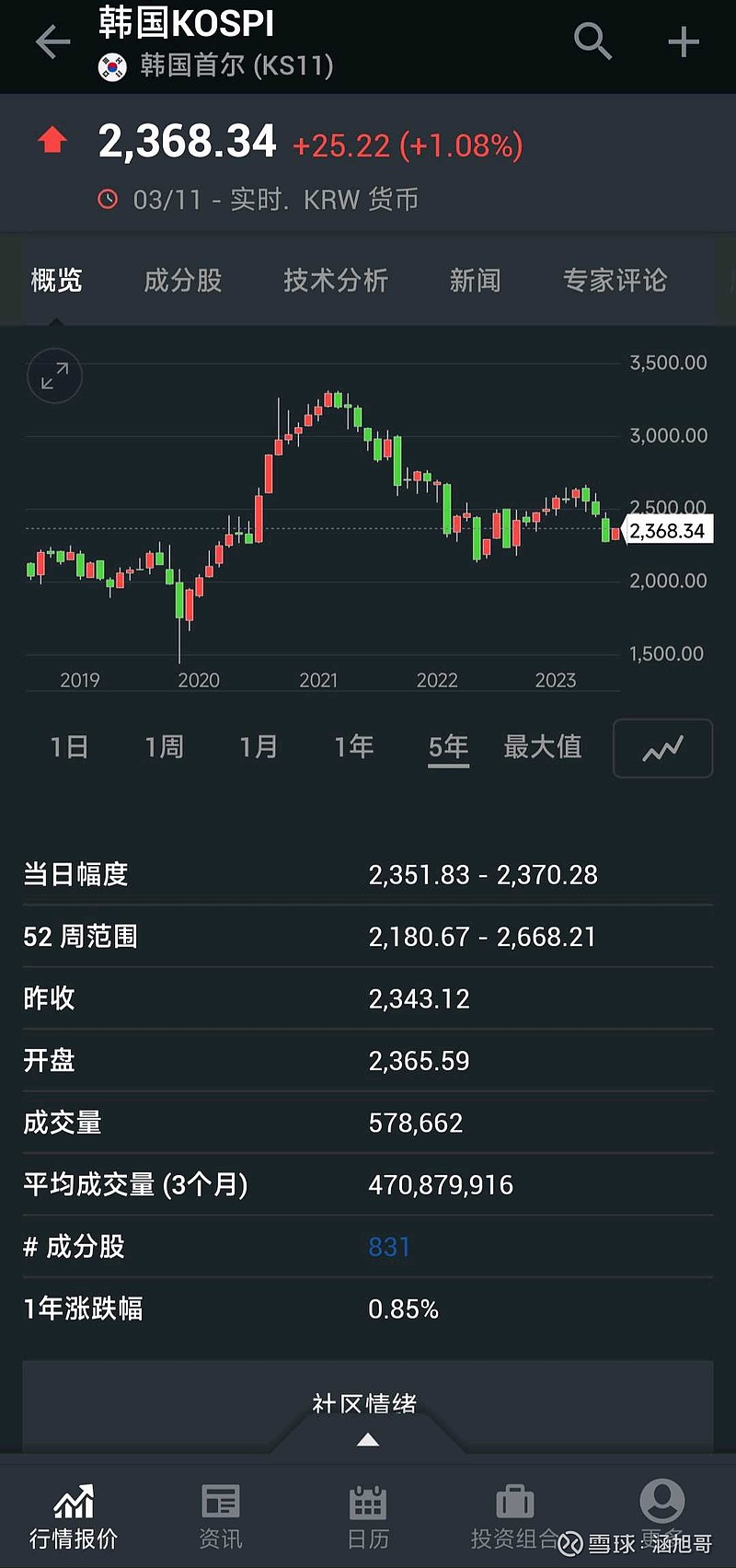 不止中国被美元加息压制，韩国股