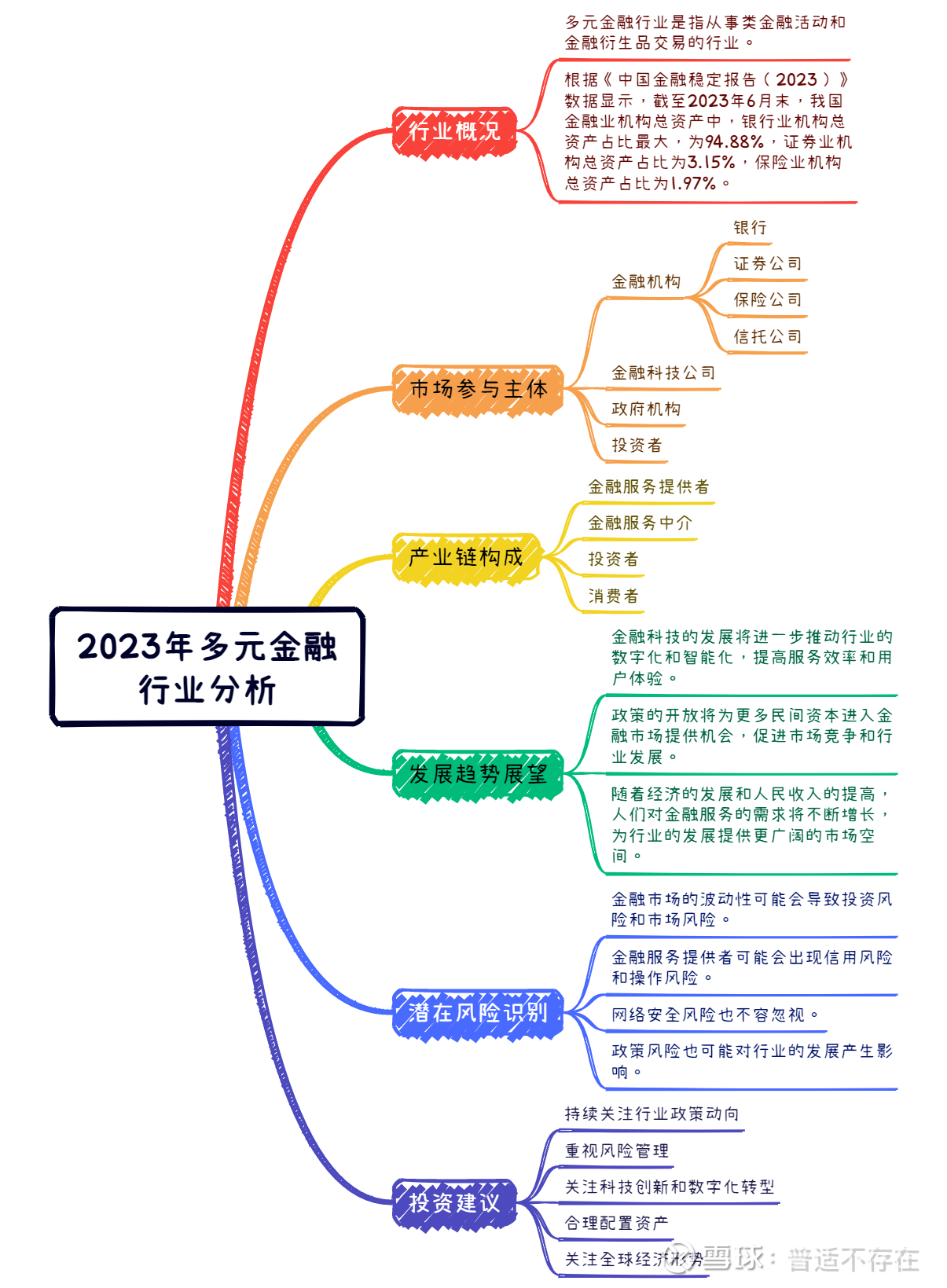 2023年多元金融行业分析行业概况多元金融行业是指从事类金融活动和金融衍生品交易的行业。这些活动和交易不仅包括传统的金融业务，还包括与新兴市场...