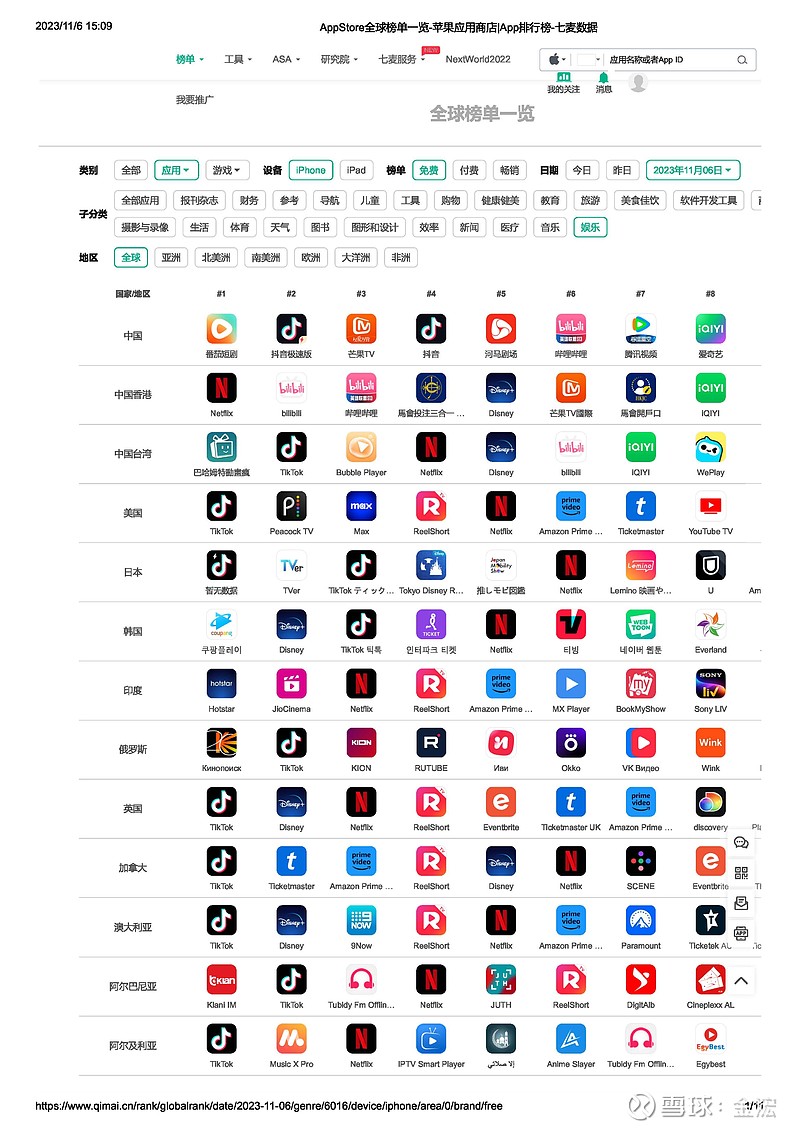 App Store冒险免费榜，一键尽览榜单风云-七麦数据