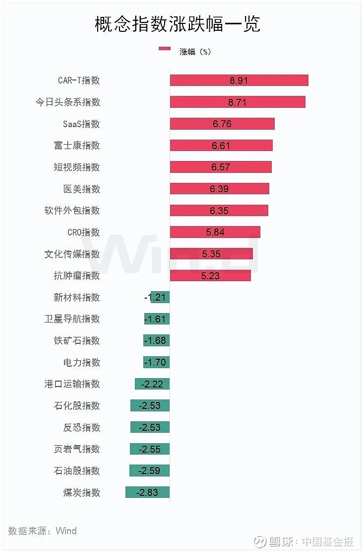 重要指数