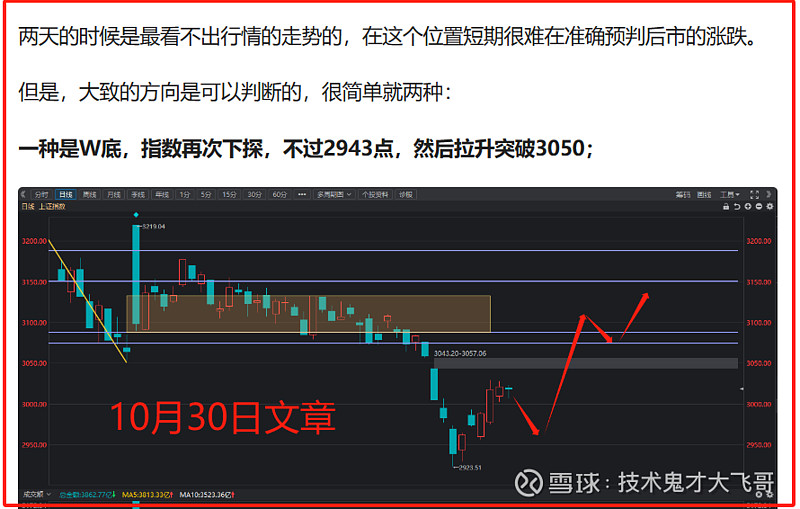 市场行情与价格区间