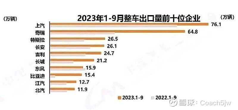 根据中国汽车工业协会公布的数据