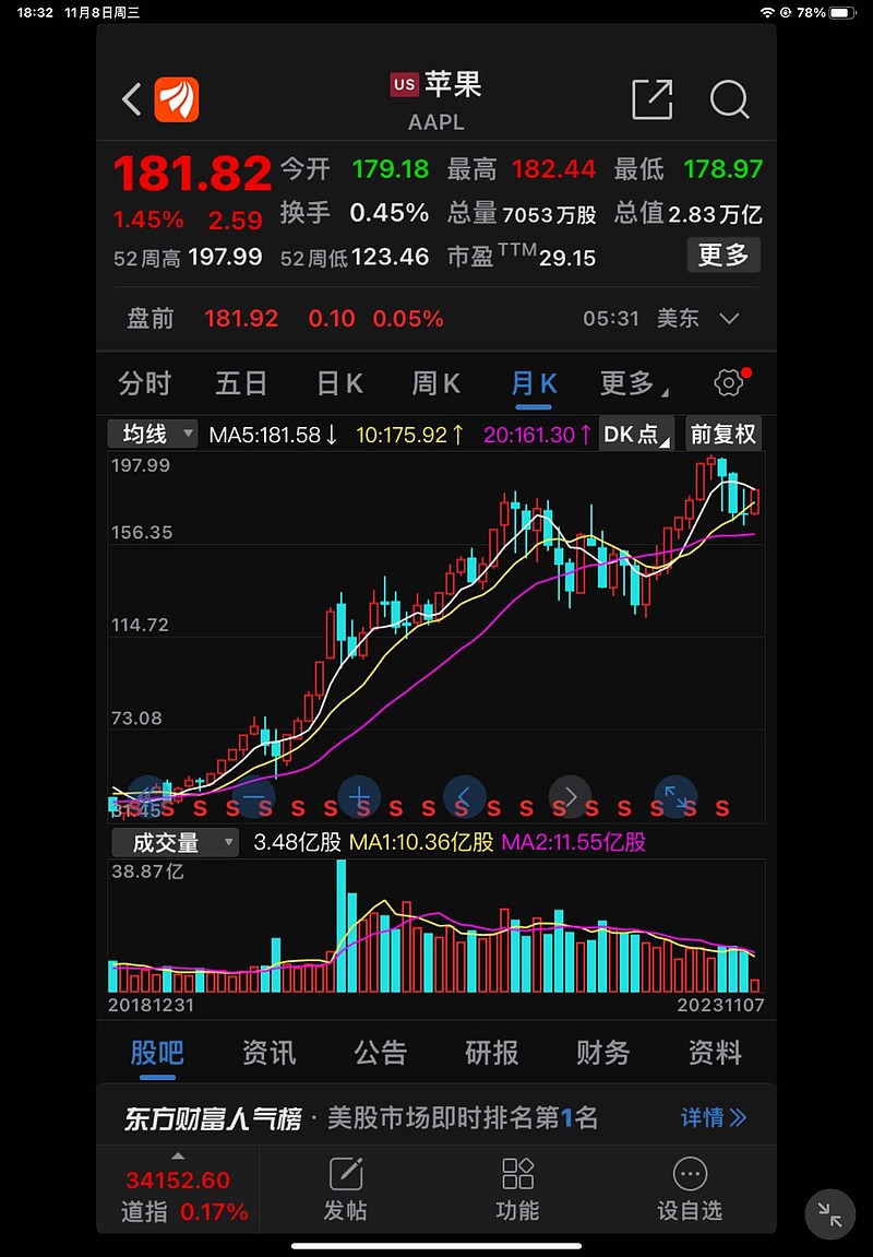 转发： 苹果公司成立于1976年，是一家著名的科技公司，主要产品包括iPhone、iPad、Mac等。自1997年以来...