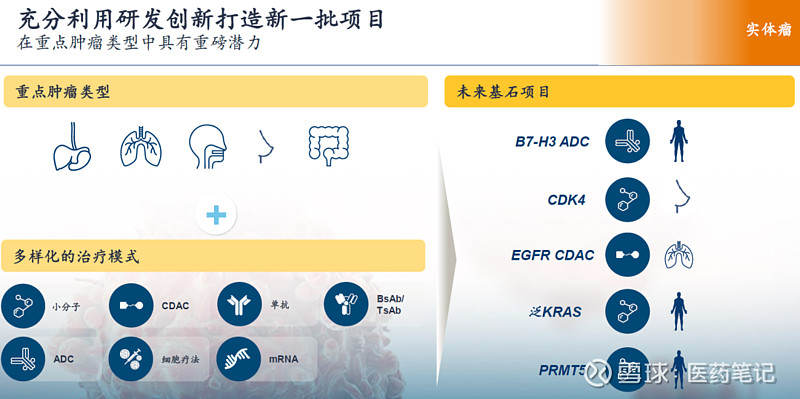 百济神州：新一代CDK4抑制剂启动一期临床 Armstrong 2023年11月6日， 百济神州 BGB-43395片的临床试验申请获得 ...