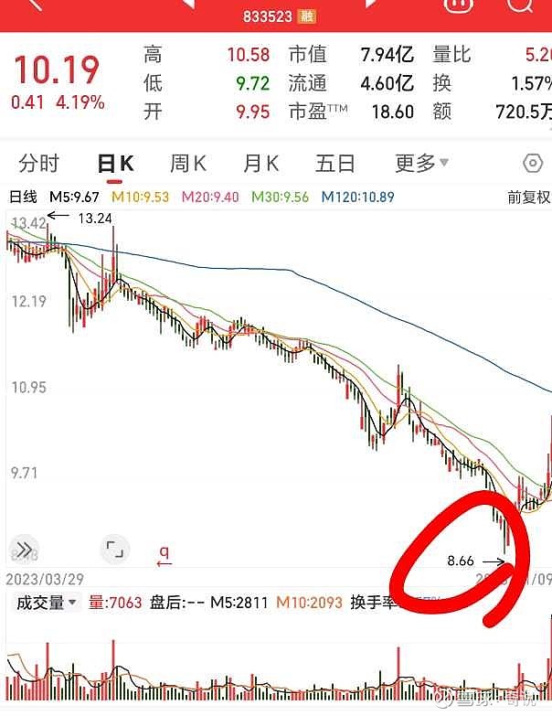 新能源 这些股票的低位价格，和