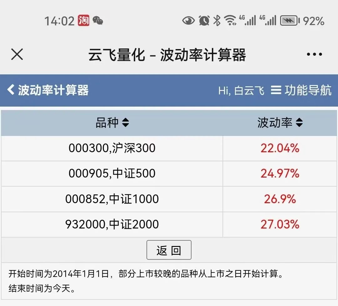 动量交易中波动率与收益的关系——动量轮动研究（六） 之前曾经写过5篇动量轮动方面的文章，这篇算是这个系列的第6篇。昨天在对比