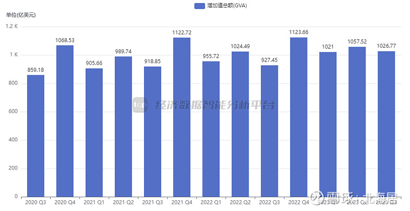 宏观2023年三季度菲律宾实际gdp初值同比增长59