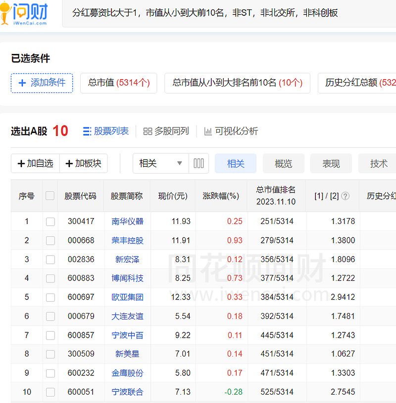 股票用哪个软件好用又准确_股票用哪个软件好用又准确一点 股票用哪个软件好用又正确_股票用哪个软件好用又正确一点（股票用哪个软件比较好） 神马词库