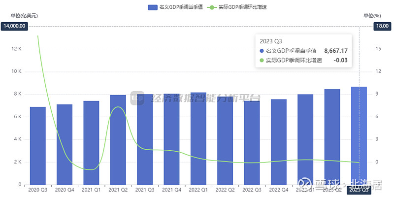 宏观2023年三季度英国实际gdp初值同比增长073