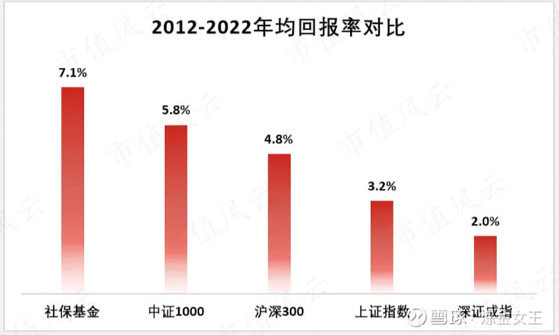 社保基金-188份三季报新出炉-QFII青睐这些股 (社保基金107组合是什么意思)