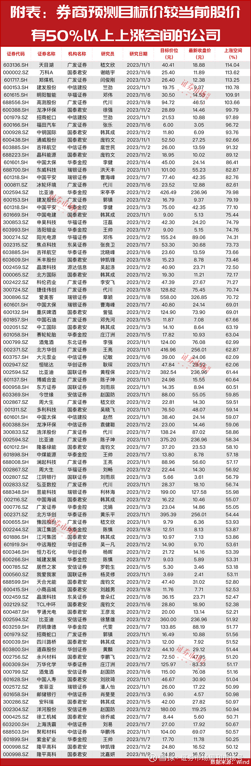 2024年股價有望翻倍上漲名單在此三條主線構築全年投資機會葛衛東朱