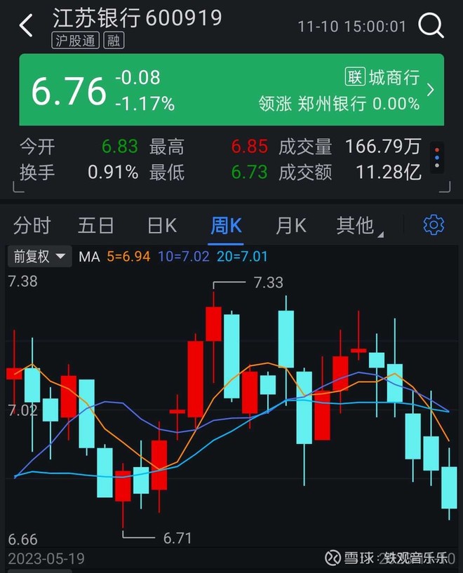 这段时间持有银行股的体验都不好