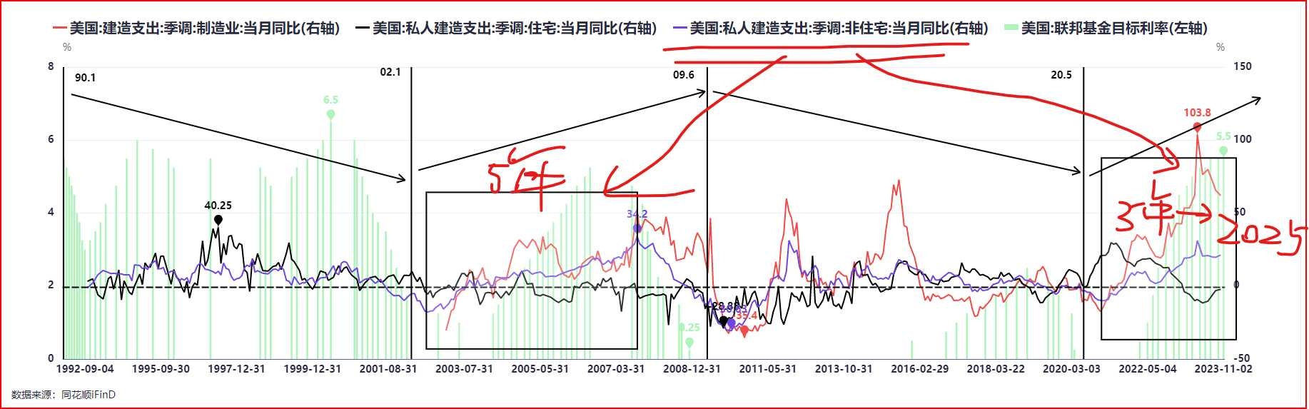 根据经济周期预测米国明后年将发生经济金融危机现在我们A股最短有半年时间是安全的，最长有1年时间 是安全的。我们这是大底区域，但是还有最后一击，就是明后年米国股灾，然...