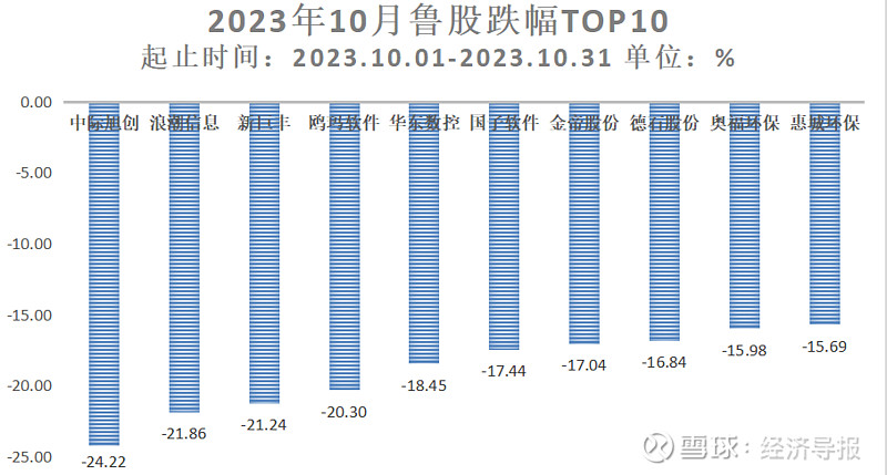 山東資本市場月報2023年10月新增輔導企業4家歌爾股份躋身市值前十