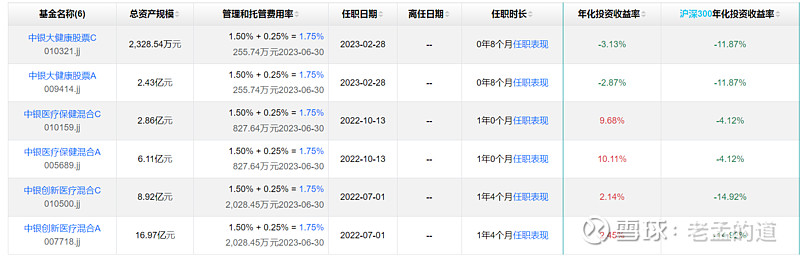 當下最有潛力的板塊8只醫藥行業基金老司基測評