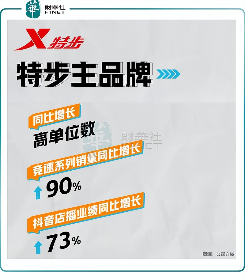 特步主品牌是特步收入的頂樑柱,今年上半年特步主品牌收入佔總收入