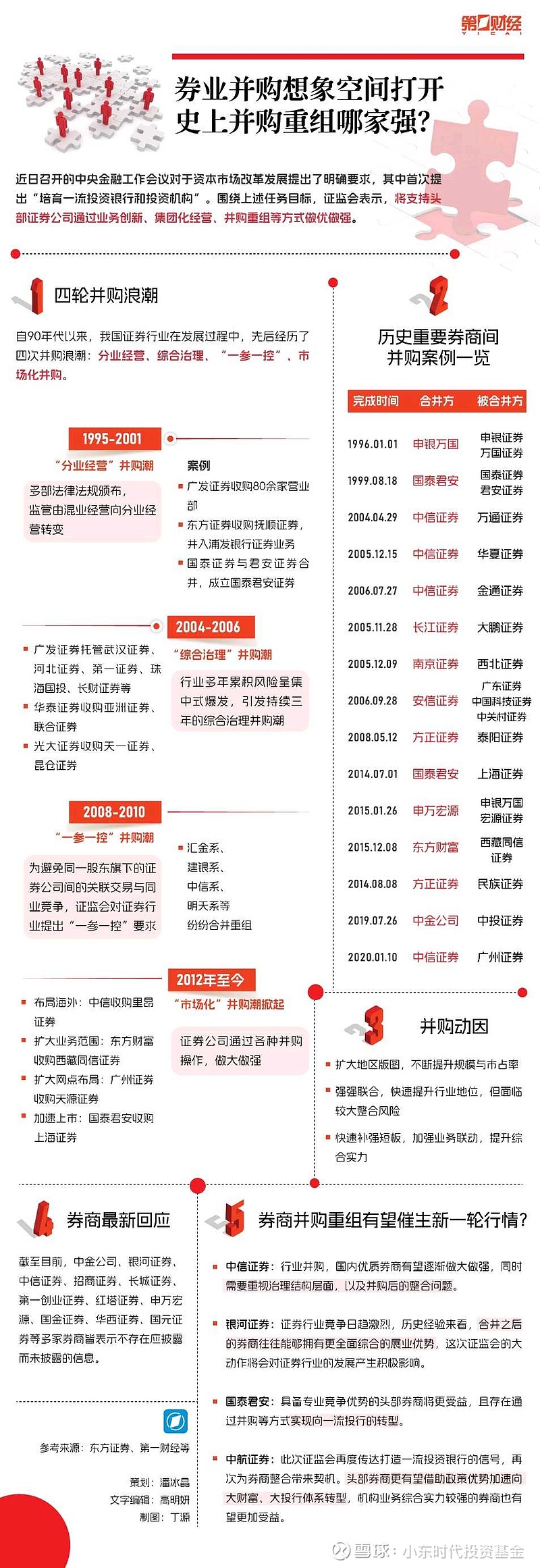 引发会否合并市场猜想