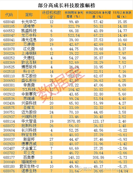 多股連續漲停 受益板塊來了 2023年11月14日 19:31來源: 數據寶 近期