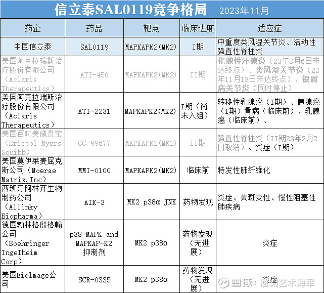 下面谈谈显微镜下信立坦医保入院情况:2021年,浙江省医保局就谈判