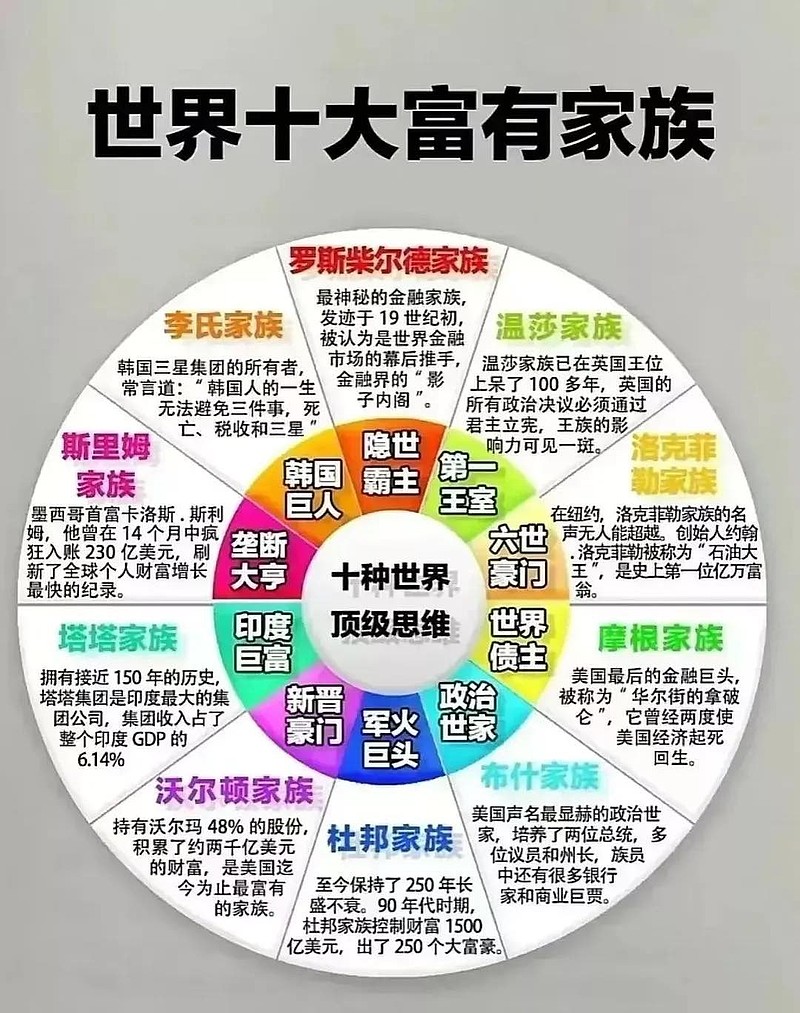 大富豪家族：第1个： 杜邦家族（卖安全套的）；第2个：洛克菲勒家族（卖汽油的）；第3个：摩根家族（搞金融的）；杜邦公司...