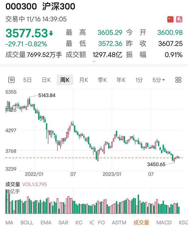 中国股市的真正意义中国股市的最终定义和目的，是锁住股民的钱，然后让这些钱慢慢被花掉（掏空）。然后实现共同富裕（散户打开钱包，任由别人从里面...