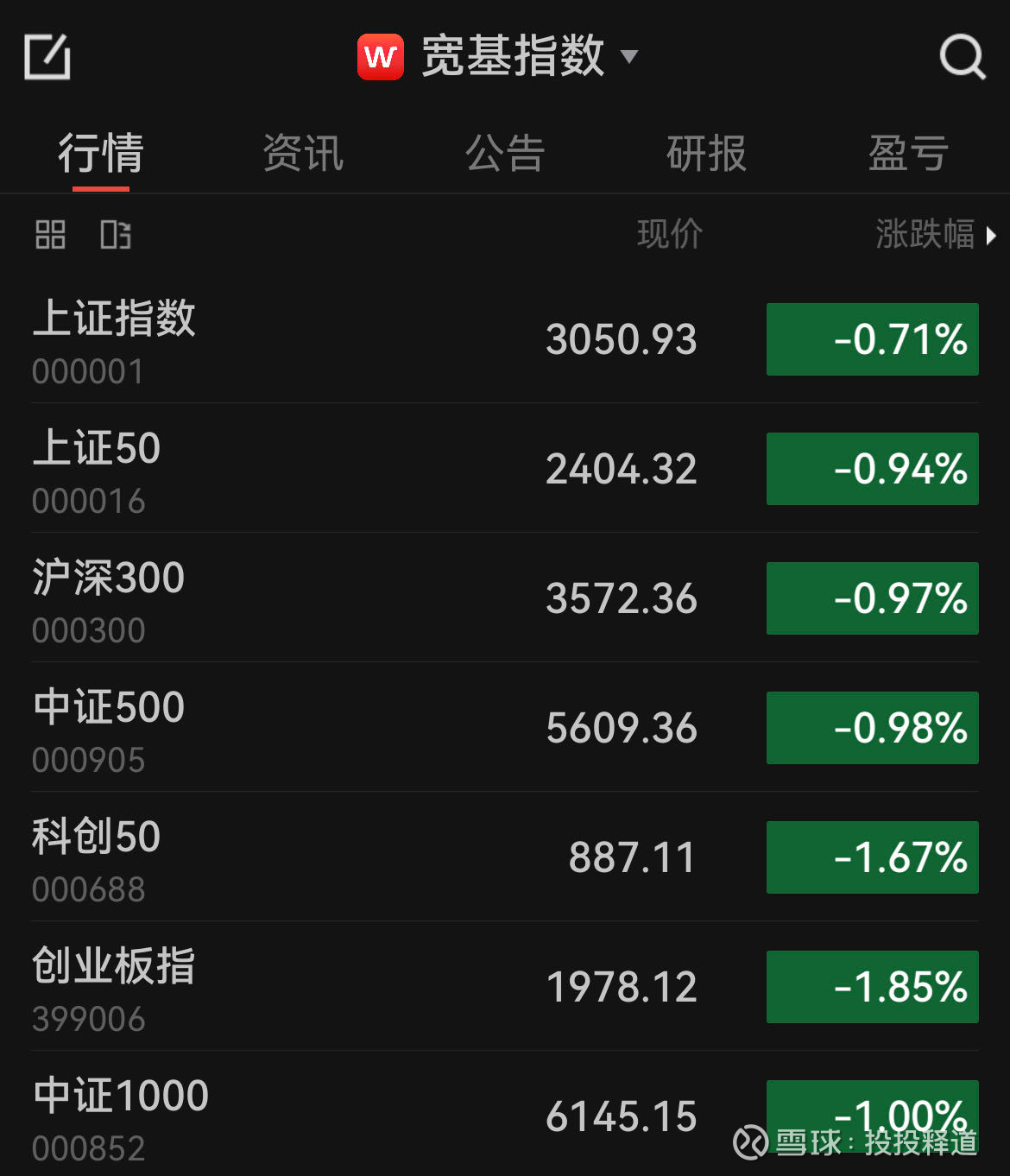 短剧火到了国外，美国银行业隐患尚存看来会面的结果没能达到市场的预期，从而形成了一个负向的预期差，全天缩量震荡下行。甚至在北跑跑回流的时间 段依旧下行，想找背...