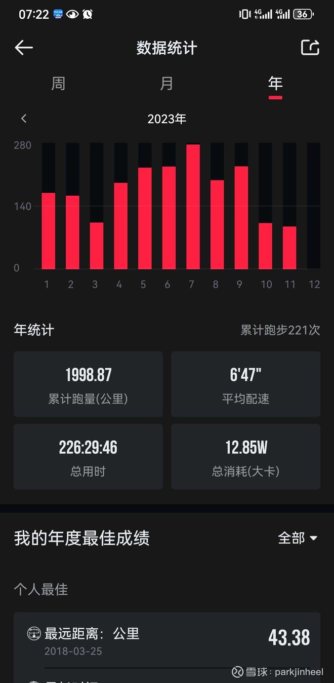 今年的2023目标也要完成了<