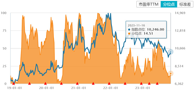 反彈受阻大盤縮量調整