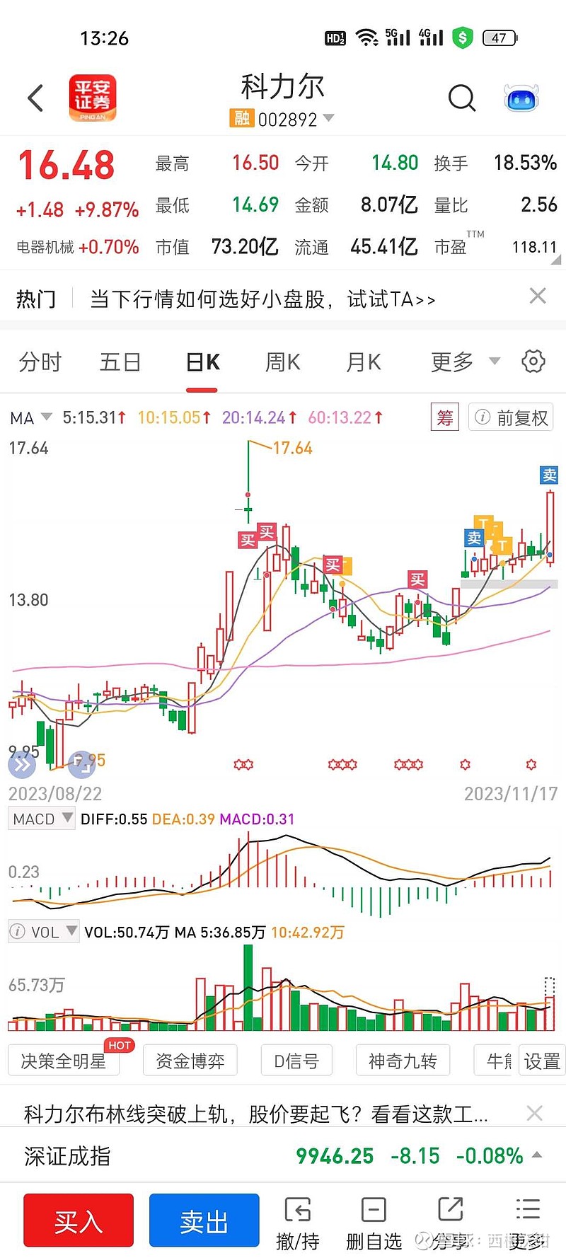 无语了拿了一个多月上午刚卖就起