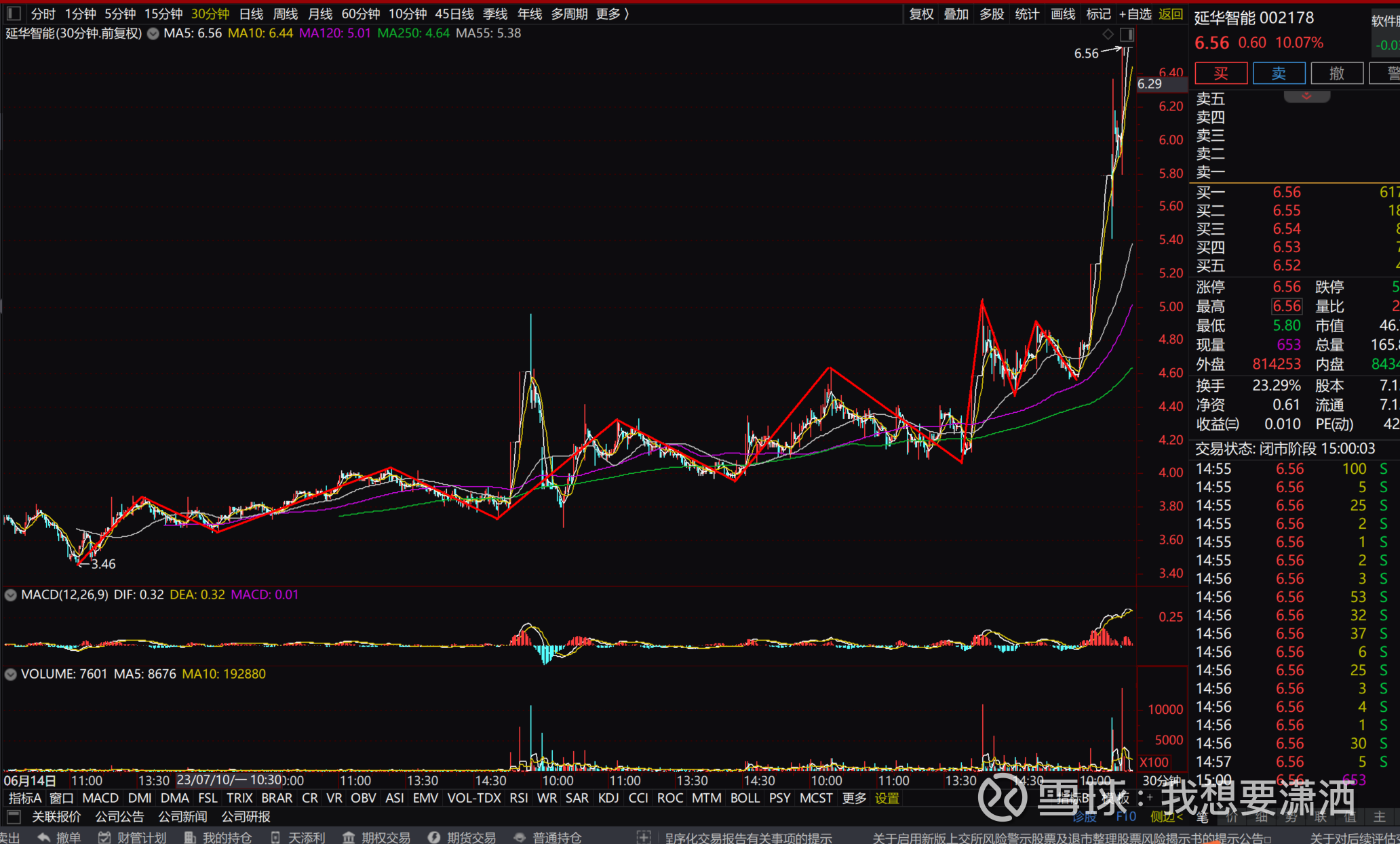 20231117复盘日记用一个文档记录自己一路的心路历程，真的太有必要了