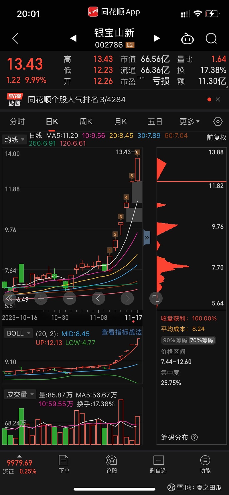 跨年妖股图片