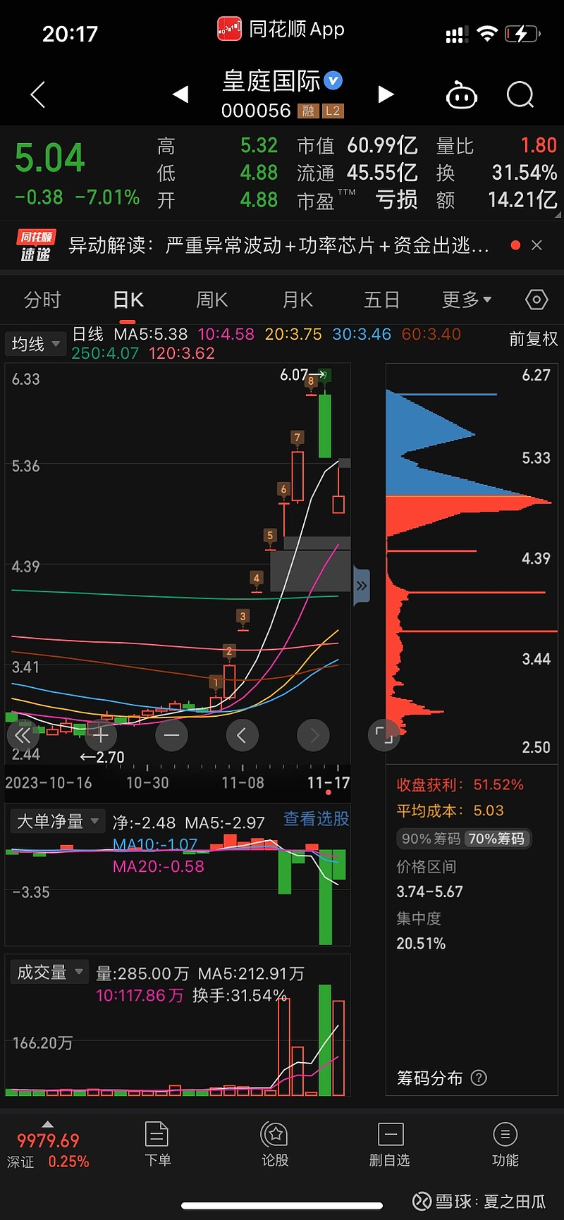 跨年妖股图片