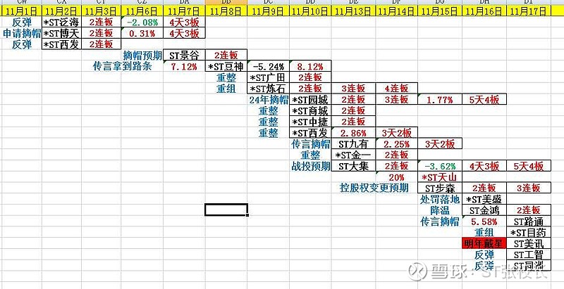 2023年还有一个多月结束，某