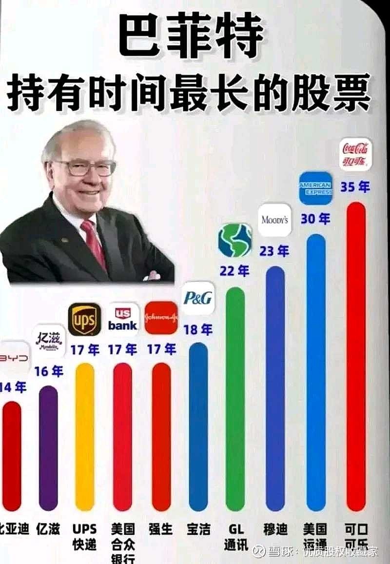 转发：巴菲特最近清仓了持有N年的强生和宝洁，很多价值投资者直呼看不懂……很多人还在买进宝洁和强生，他们刚买完转头...