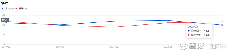 PB-ROE估值模型的适用——以电池隔膜两公司为例 上篇文章中，我们介绍了pb-roe估值与PE估值的区别，并以 先导智能 为例，介绍了现实 ...