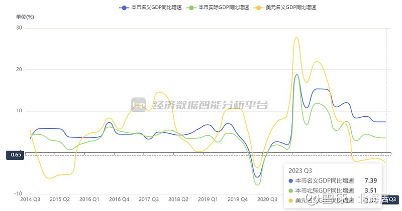 宏觀2023年三季度以色列實際gdp初值同比增長35