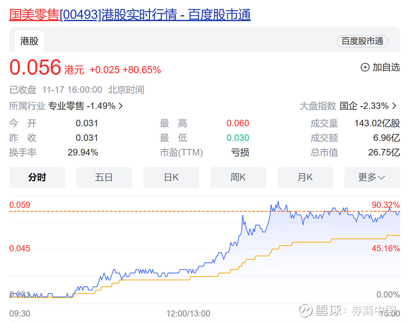 國美零售漲超80國美概念紛紛異動拋出這個大動作