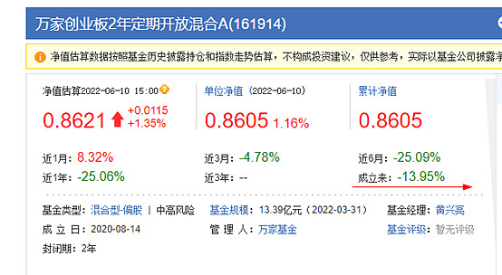 关于申购开放式基金份额和买入封闭式基金份额以下说法错误的是（ ）。多宝体育- 多宝体育官方网站- 多宝体育APP下载